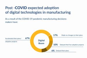 digital transformation