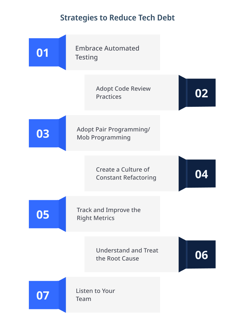 Importance Of Digital Transformation For Enterprises