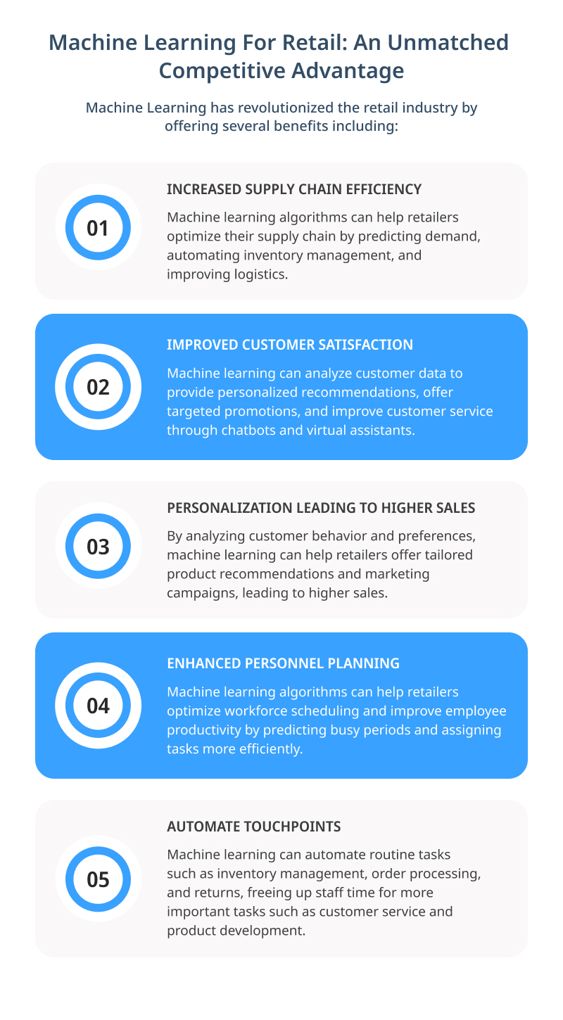 Machine Learning For Retail