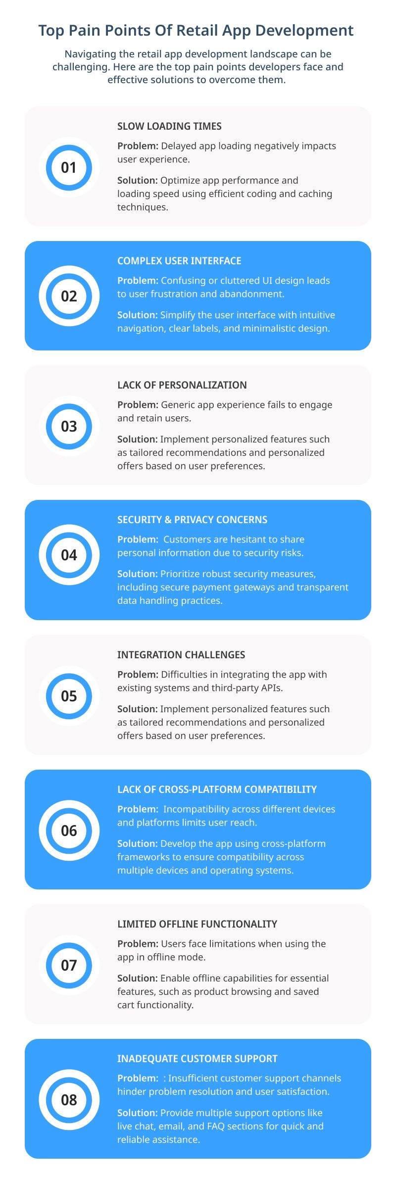 retail app development