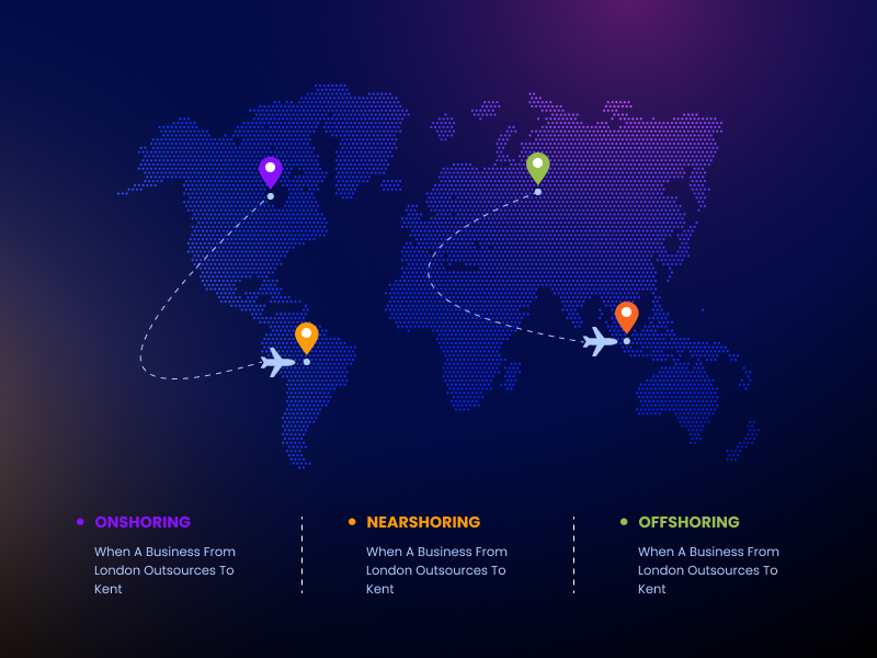 Types of IT Outsourcing