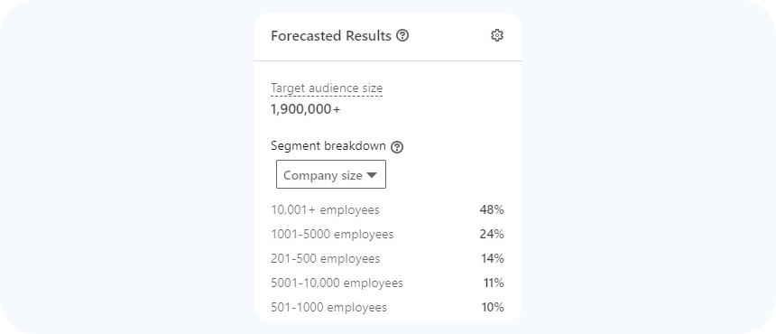 Audience Size