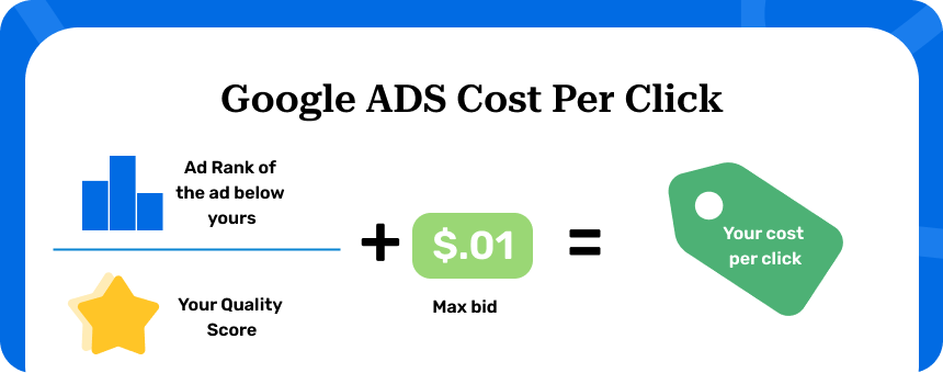 Google ads cost per click