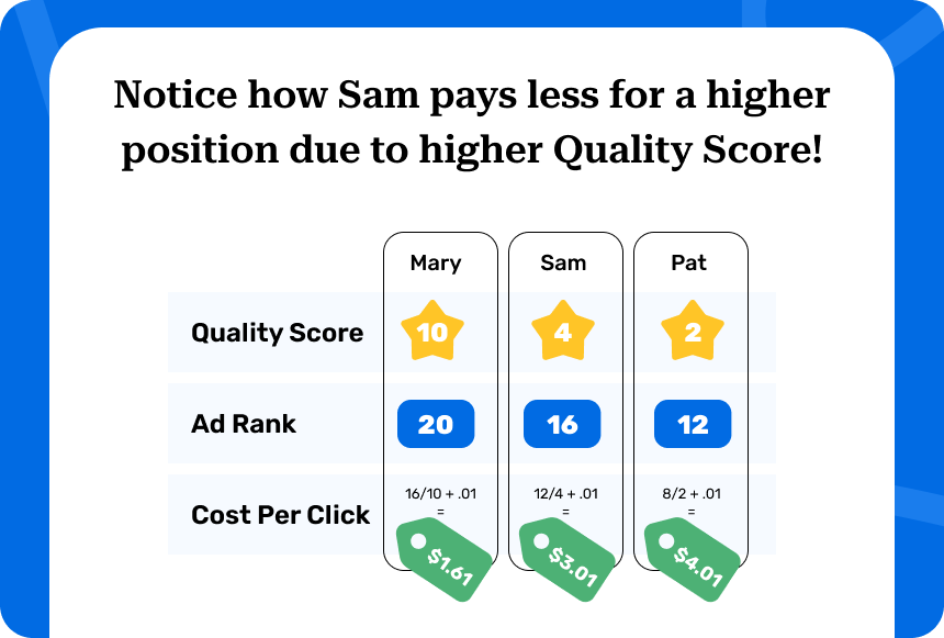 Cost per click example